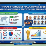 Timnas France di Piala Dunia 2026: Jadwal, Skuad Terbaru, Statistik, dan Peluang Juara