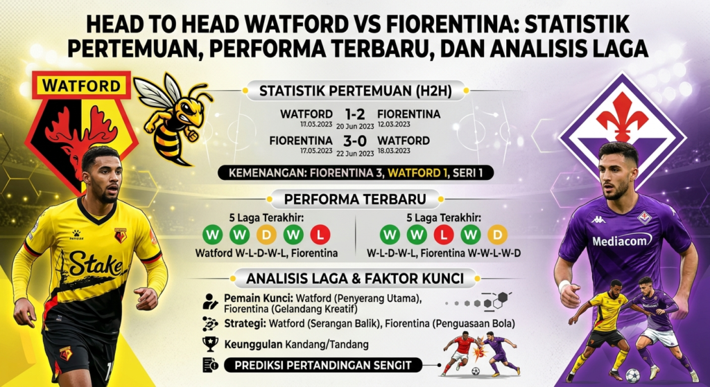 Head to Head Watford vs Fiorentina: Statistik Pertemuan, Performa Terbaru, dan Analisis Laga