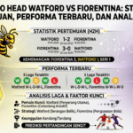 Head to Head Watford vs Fiorentina: Statistik Pertemuan, Performa Terbaru, dan Analisis Laga