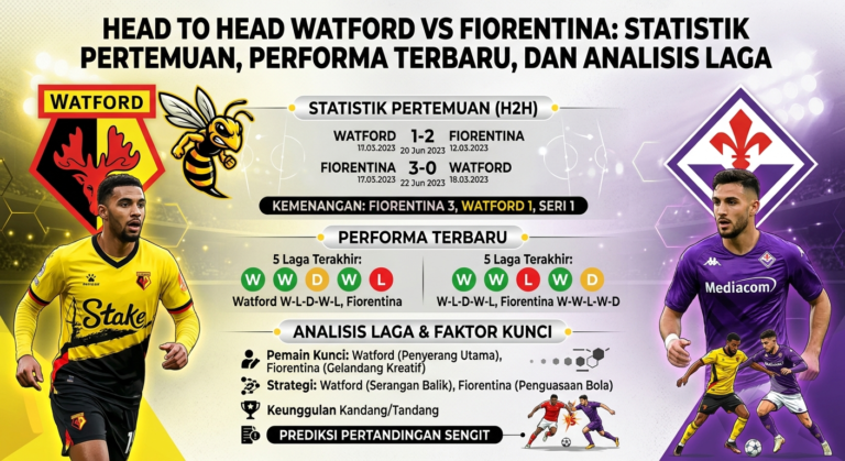 Head to Head Watford vs Fiorentina: Statistik Pertemuan, Performa Terbaru, dan Analisis Laga