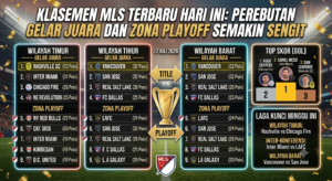 Klasemen MLS Terbaru Hari Ini: Perebutan Gelar Juara dan Zona Playoff Semakin Sengit