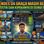 Ryan Mendes da Graça Masih Bersinar? Simak Statistik dan Kiprahnya di Dunia Sepak Bola