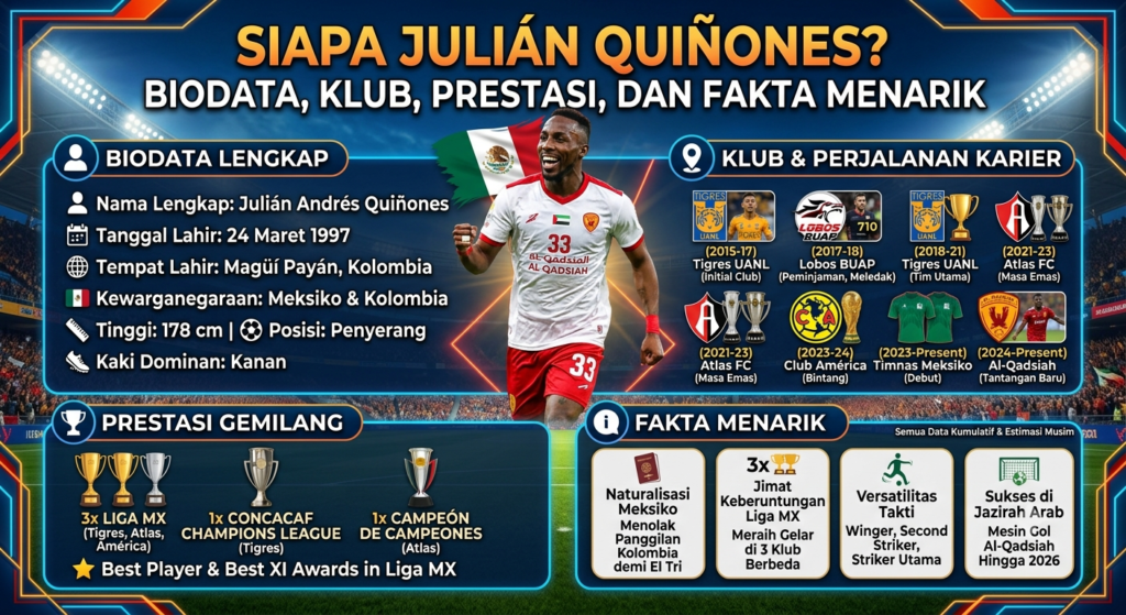 Siapa Julián Quiñones? Biodata, Klub, Prestasi, dan Fakta Menarik