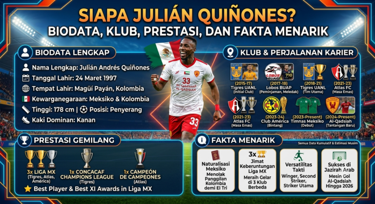 Siapa Julián Quiñones? Biodata, Klub, Prestasi, dan Fakta Menarik