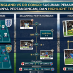 England vs DR Congo: Susunan Pemain, Jalannya Pertandingan, dan Highlight Terbaik