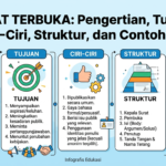 Surat Terbuka: Pengertian, Tujuan, Ciri-Ciri, Struktur, dan Contohnya