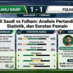 Al-Ahli Saudi Taklukkan Fulham? Analisis Pertandingan, Statistik, dan Sorotan Pemain