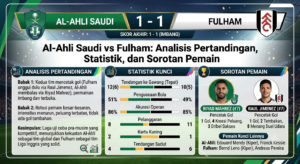 Al-Ahli Saudi Taklukkan Fulham? Analisis Pertandingan, Statistik, dan Sorotan Pemain