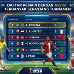 Kiper dengan Penyelamatan Terbanyak di Babak Gugur