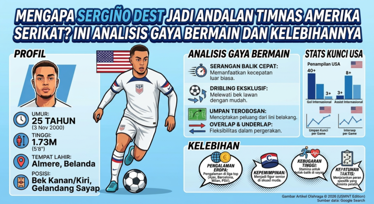 Mengapa Sergiño Dest Jadi Andalan Timnas Amerika Serikat? Ini Analisis Gaya Bermain dan Kelebihannya