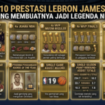 10 Prestasi LeBron James yang Membuatnya Jadi Legenda NBA