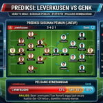Prediksi Leverkusen vs Genk: Head to Head, Susunan Pemain, Statistik, dan Peluang Kemenangan
