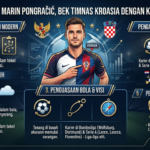 5 Fakta Menarik Marin Pongračić, Bek Timnas Kroasia dengan Karier Cemerlang
