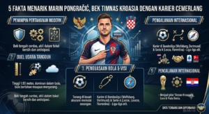 5 Fakta Menarik Marin Pongračić, Bek Timnas Kroasia dengan Karier Cemerlang