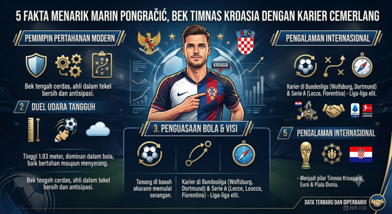 5 Fakta Menarik Marin Pongračić, Bek Timnas Kroasia dengan Karier Cemerlang