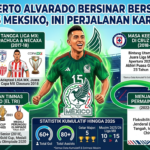 Roberto Alvarado Bersinar Bersama Timnas Meksiko, Ini Perjalanan Kariernya