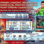 Dominik Livaković Main di Klub Mana? Rekam Jejak Karier, Prestasi, dan Nilai Pasar Terbaru