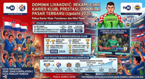 Dominik Livaković Main di Klub Mana? Rekam Jejak Karier, Prestasi, dan Nilai Pasar Terbaru