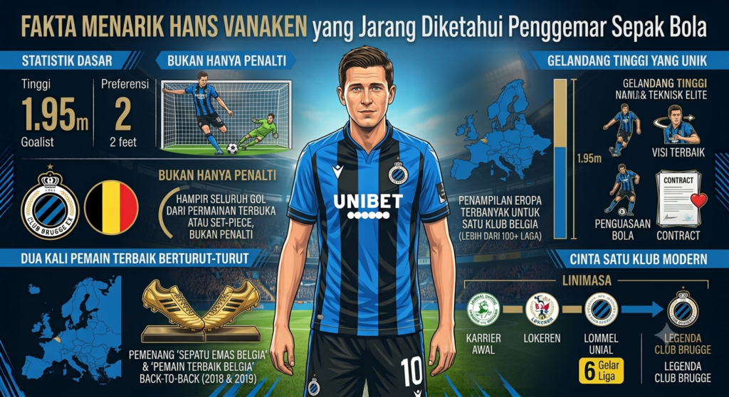 Fakta Menarik Hans Vanaken yang Jarang Diketahui Penggemar Sepak Bola