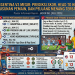 Argentina vs Mesir: Prediksi Skor, Head to Head, Susunan Pemain, dan Peluang Menang Terbaru