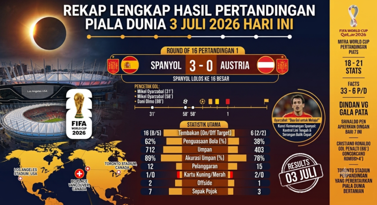 Spanyol Melaju ke 16 Besar, Ini Statistik Lengkap Pertandingannya