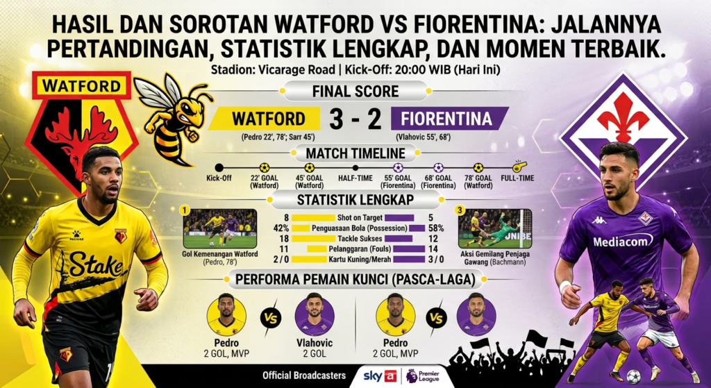 Hasil dan Sorotan Watford vs Fiorentina: Jalannya Pertandingan, Statistik Lengkap, dan Momen Terbaik