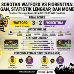 Hasil dan Sorotan Watford vs Fiorentina: Jalannya Pertandingan, Statistik Lengkap, dan Momen Terbaik