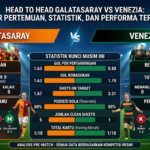 Head to Head Galatasaray vs Venezia: Rekor Pertemuan, Statistik, dan Performa Terbaru