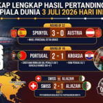 Rekap Lengkap Hasil Pertandingan Piala Dunia 3 Juli 2026