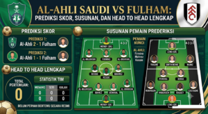 Al-Ahli Saudi vs Fulham: Prediksi Skor, Susunan Pemain, dan Head to Head Lengkap