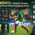 Luis Romo: Statistik, Prestasi, dan Klub yang Pernah Dibela Sepanjang Karier