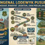 Mengenal Lodewyk Pusung: Profil Lengkap, Riwayat Jabatan, dan Perjalanan Karier
