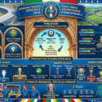 Apa Itu FIGC? Mengenal Federasi Sepak Bola Italia, Tugas, Fungsi, dan Prestasinya di Dunia Sepak Bola
