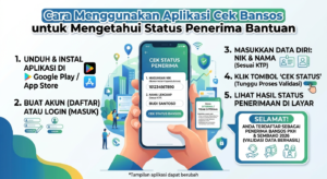Cara Menggunakan Aplikasi Cek Bansos untuk Mengetahui Status Penerima Bantuan