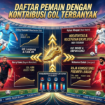 Mengukur Efektivitas Lini Depan: Daftar Pemain dengan Kontribusi Gol Terbanyak