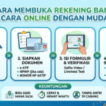 Cara Membuka Rekening Bank Secara Online dengan Mudah, Cepat, dan Aman