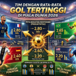 Tim dengan Rata-Rata Gol Tertinggi di Piala Dunia 2026
