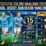 Statistik Erling Haaland 2026: Jumlah Gol, Assist, dan Rekor yang Dipecahkan