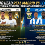 Head to Head Real Madrid vs Leganés: Rekor Pertemuan, Statistik, dan Fakta Menarik Jelang Laga