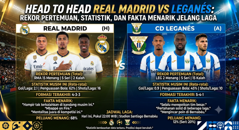 Head to Head Real Madrid vs Leganés: Rekor Pertemuan, Statistik, dan Fakta Menarik Jelang Laga