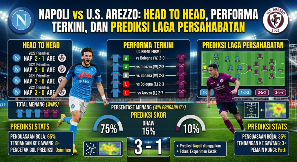 Napoli vs U.S. Arezzo: Head to Head, Performa Terkini, dan Prediksi Laga Persahabatan