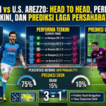 Napoli vs U.S. Arezzo: Head to Head, Performa Terkini, dan Prediksi Laga Persahabatan
