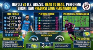 Napoli vs U.S. Arezzo: Head to Head, Performa Terkini, dan Prediksi Laga Persahabatan