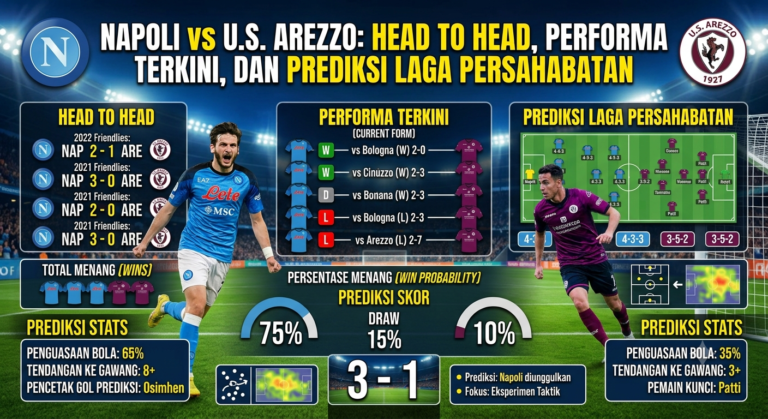 Napoli vs U.S. Arezzo: Fakta Menarik, Statistik Tim, dan Peluang Kemenangan Kedua Klub