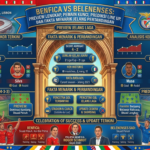 Benfica vs Belenenses: Preview Lengkap, Pemain Kunci, Prediksi Line Up, dan Fakta Menarik Jelang Pertandingan