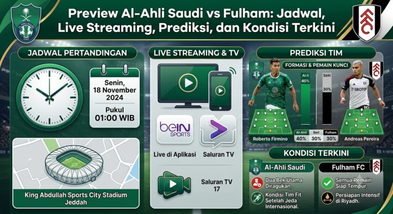 Preview Al-Ahli Saudi vs Fulham: Jadwal, Live Streaming, Prediksi, dan Kondisi Terkini
