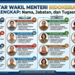 Daftar Wakil Menteri Indonesia 2026 Lengkap: Nama, Jabatan, dan Tugasnya