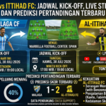 Malaga vs Ittihad FC: Jadwal Kick-Off, Live Streaming, dan Prediksi Pertandingan Terbaru
