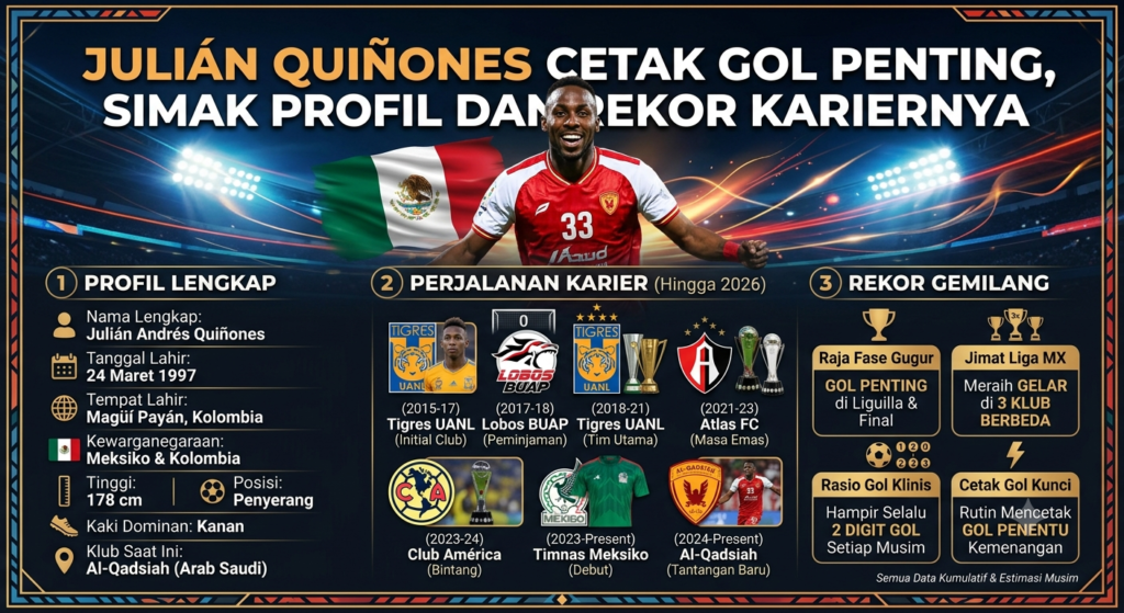 Julián Quiñones Cetak Gol Penting, Simak Profil dan Rekor Kariernya