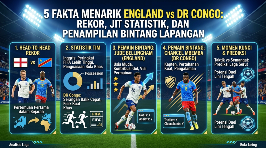 5 Fakta Menarik England vs DR Congo: Rekor, Statistik, dan Penampilan Bintang Lapangan